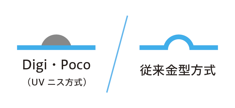 点字印刷 | 白山印刷株式会社